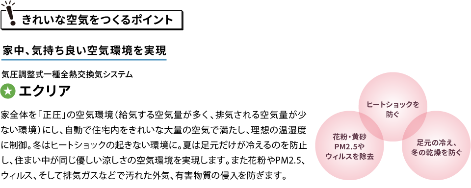 「きれいな空気をつくるポイント」家中、気持ち良い空気環境を実現する気圧調整式一種全熱交換気システム「エクリア家全体を「正圧」の空気環境（給気する空気量が多く、排気される空気量が少ない環境）にし、自動で住宅内をきれいな大量の空気で満たし、理想の温湿度に制御。冬はヒートショックの起きない環境に。夏は足元だけが冷えるのを防止し、住まい中が同じ優しい涼しさの空気環境を実現します。また花粉やPM2.5、ウィルス、そして排気ガスなどで汚れた外気、有害物質の侵入を防ぎます。1.ヒートショックを防ぐ2.花粉・黄砂PM2.5やウィルスを除去3.足元の冷え、冬の乾燥を防ぐ