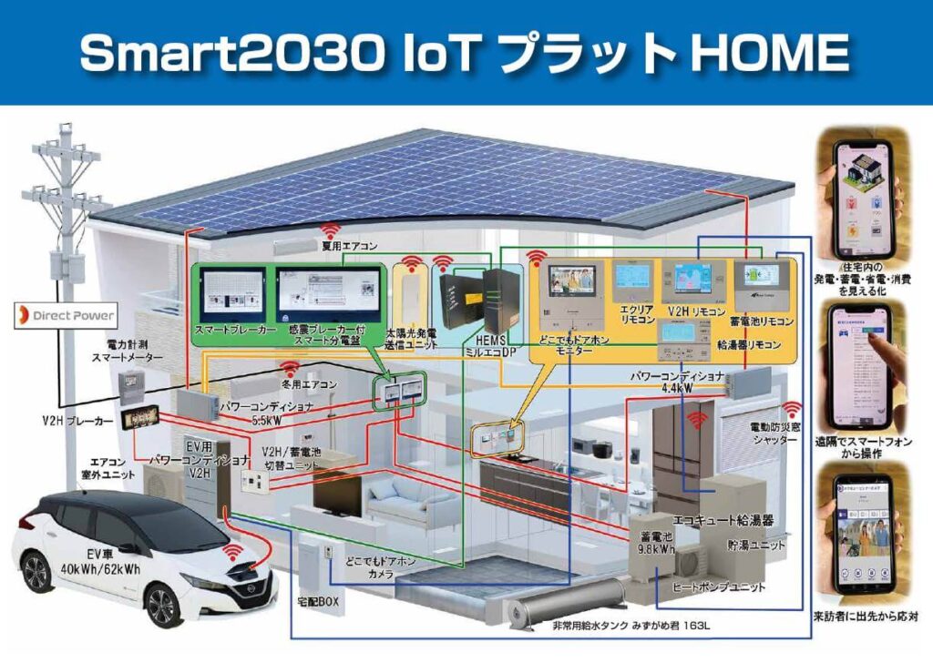 Smart2030零和の家®